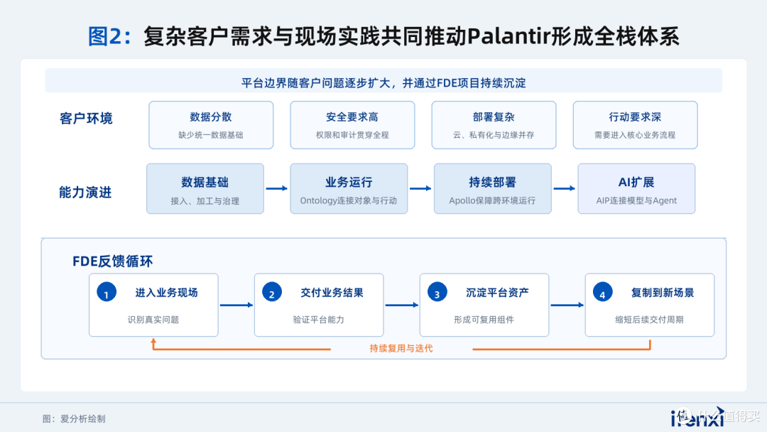 Palantir全栈技术架构在中国市场的适用性