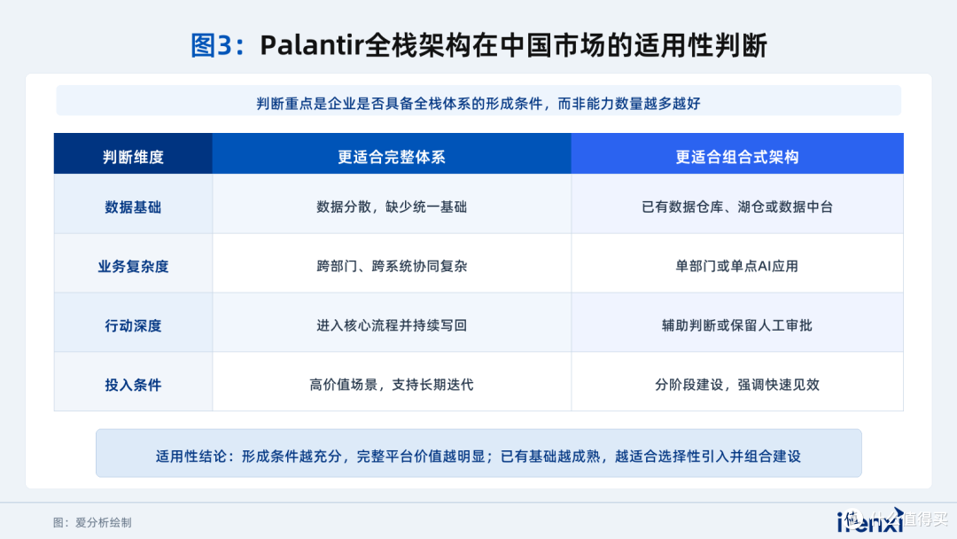 Palantir全栈技术架构在中国市场的适用性