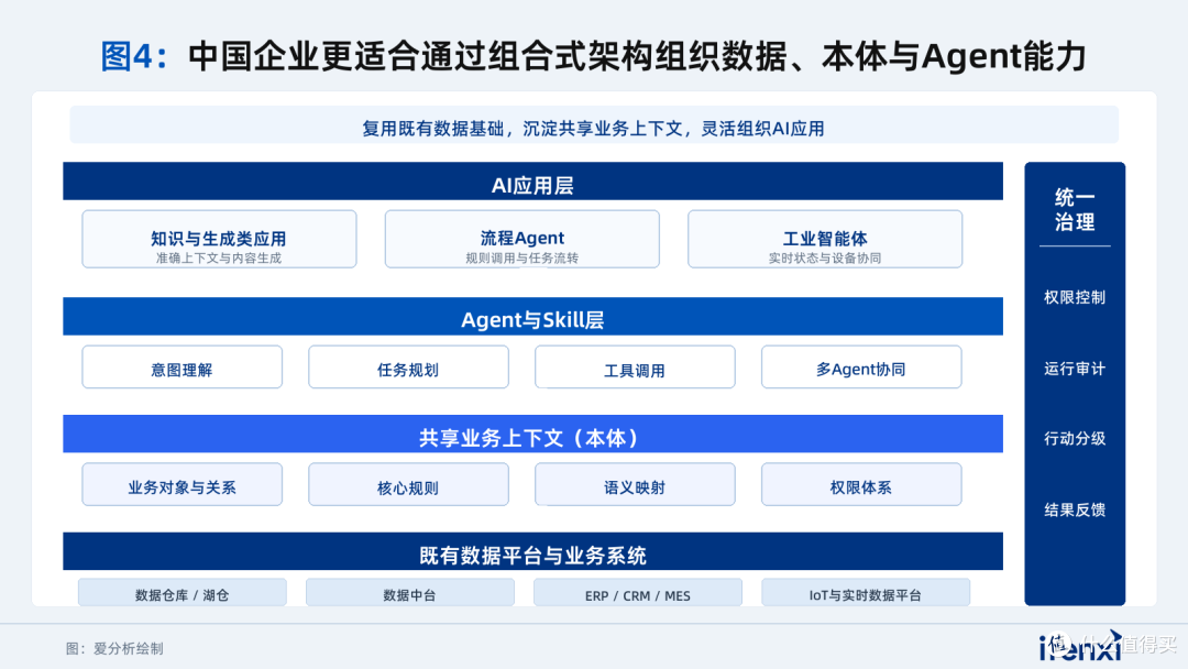 Palantir全栈技术架构在中国市场的适用性