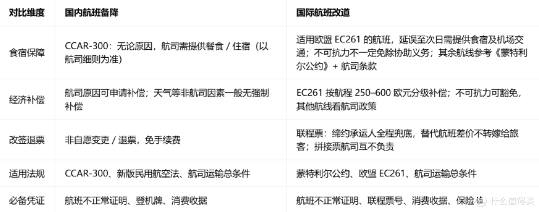 2026遇航班被迫备降的情况：食宿、行李、改签的权益怎么算？