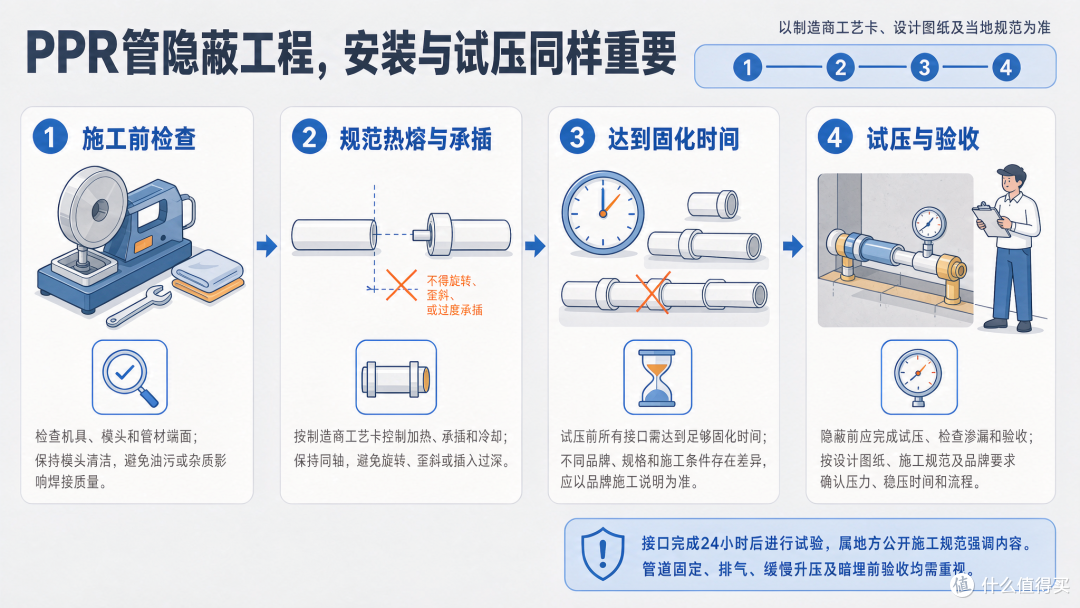 安装与试压.png