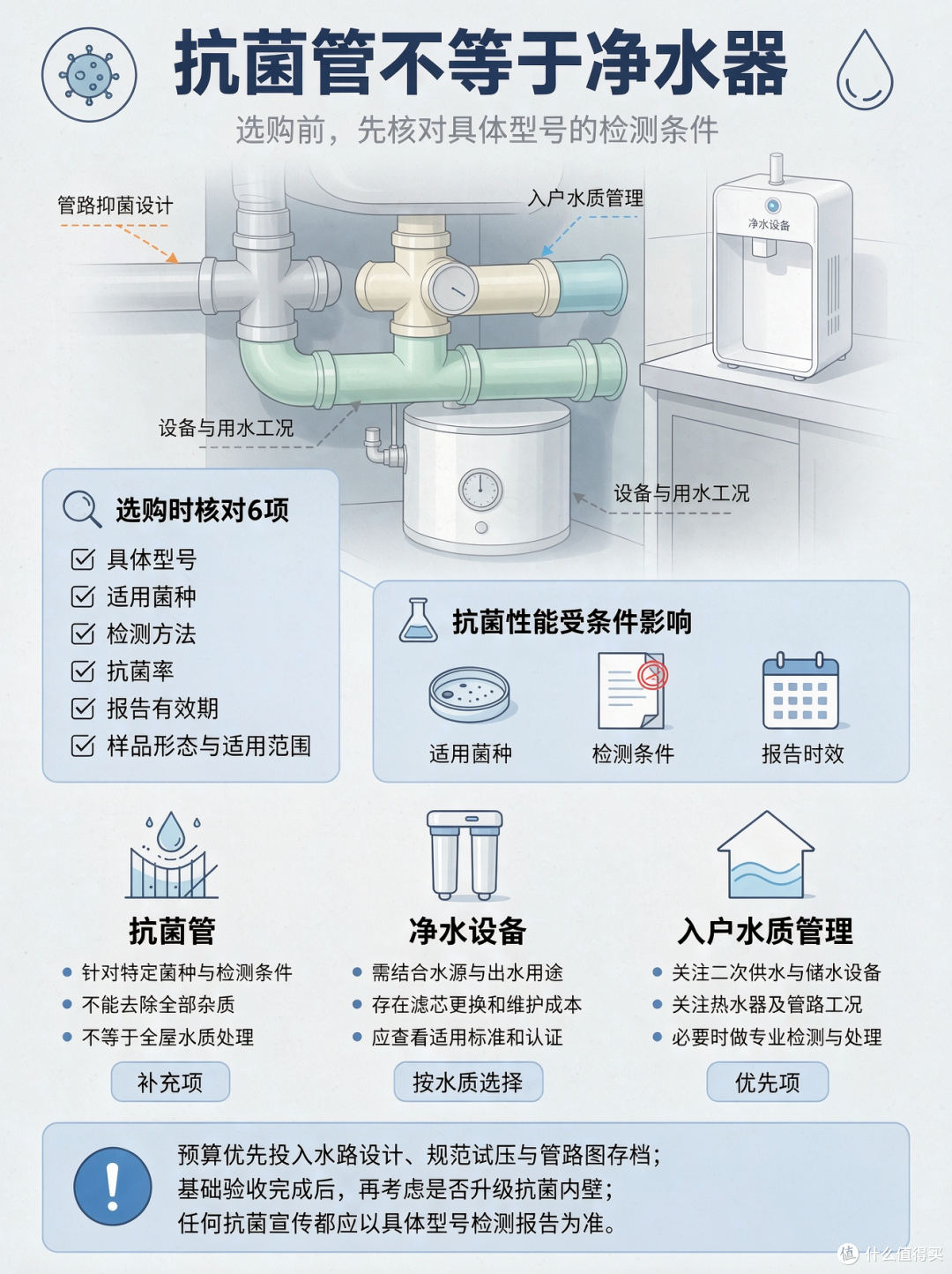 抗菌管 不等于净水器.png