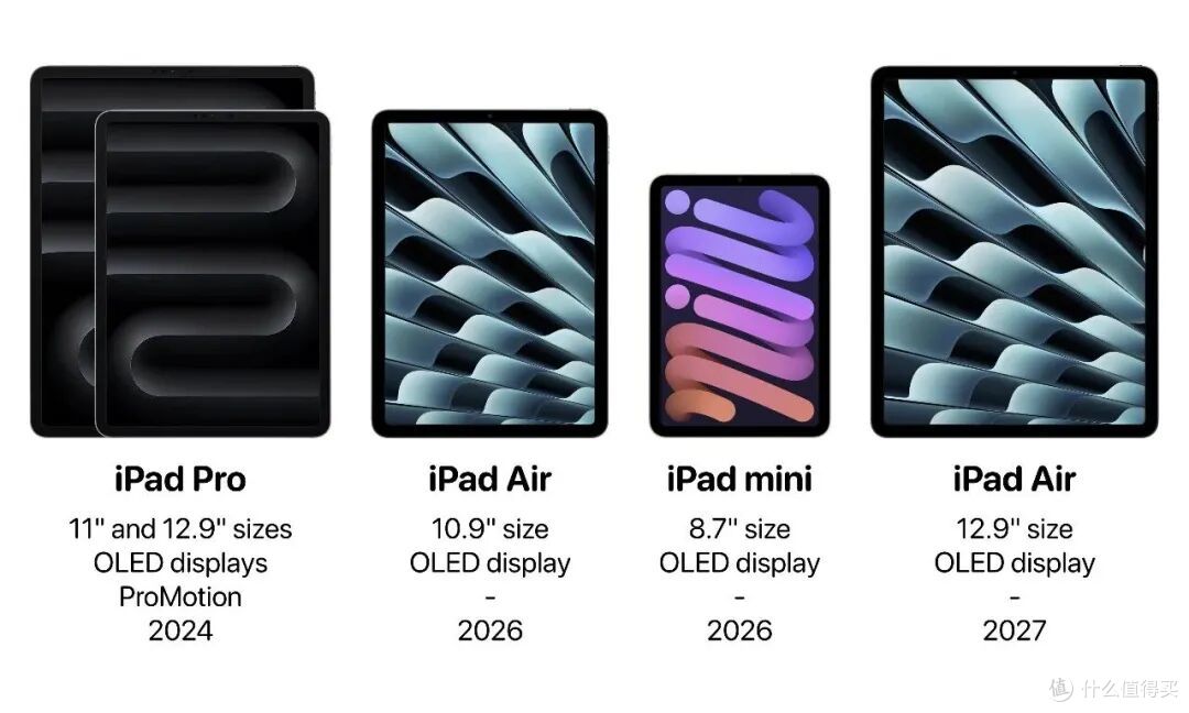 5999 元起!新款 iPad mini 售价将大幅上涨,还是60Hz!