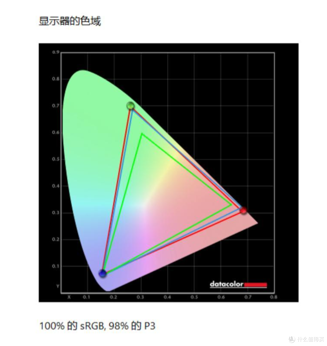 第四代QD-OLED+2K 320Hz,微星MAG OLED 271QPX32 流光体验分享