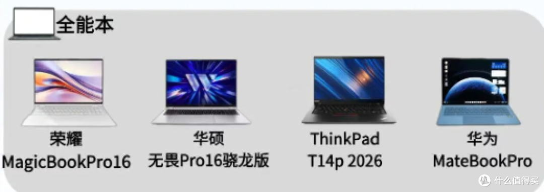 选笔记本看这篇就够了,纯干货