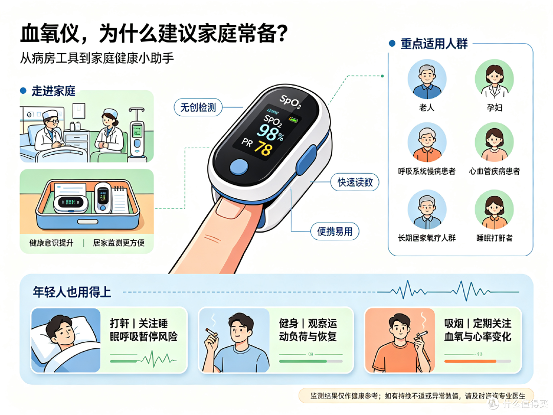 随身掌握血氧状态 乐普O2Ring指环血氧仪 居家健康监测好帮手