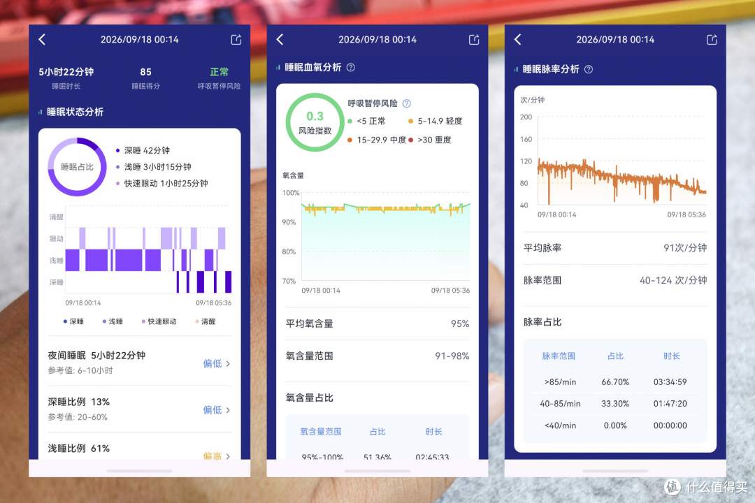 随身掌握血氧状态 乐普O2Ring指环血氧仪 居家健康监测好帮手