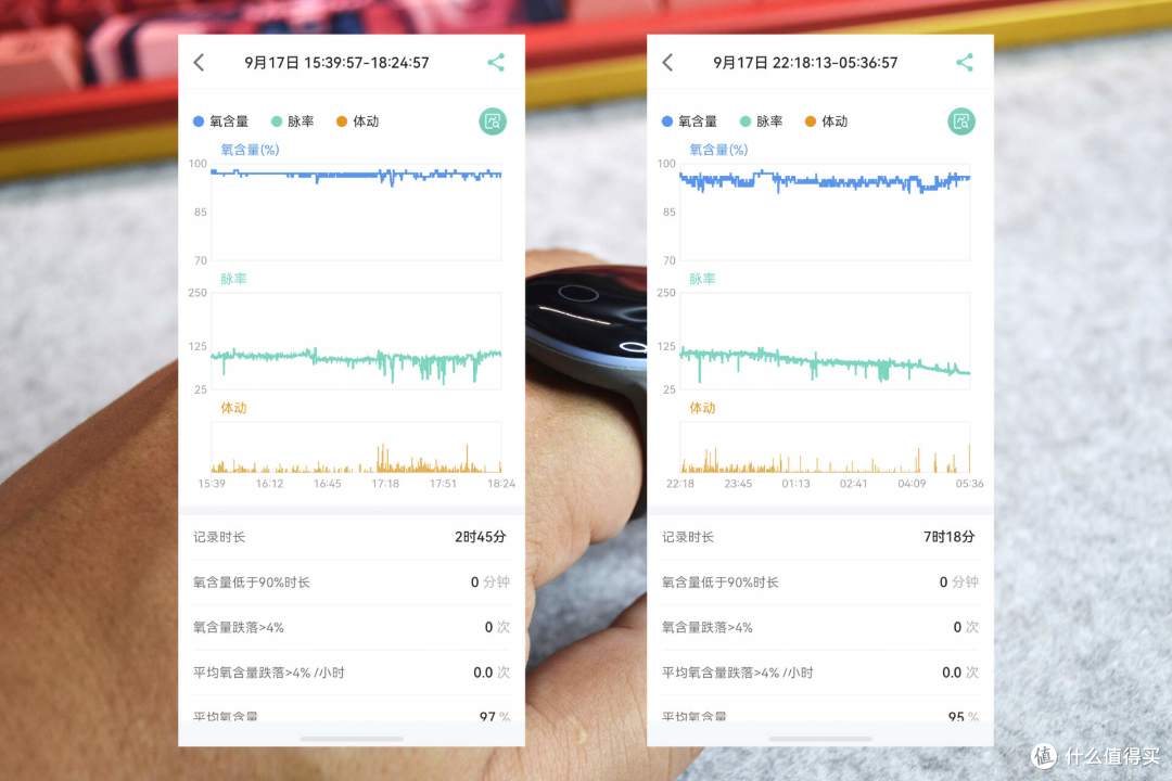 随身掌握血氧状态 乐普O2Ring指环血氧仪 居家健康监测好帮手