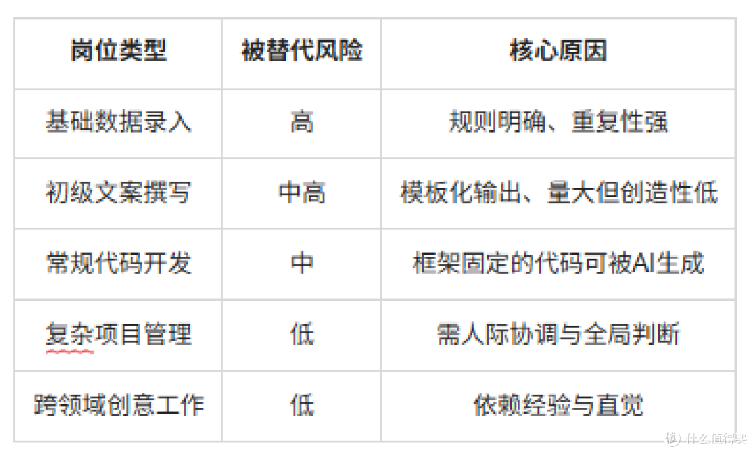 AI时代的技能焦虑与终身学习