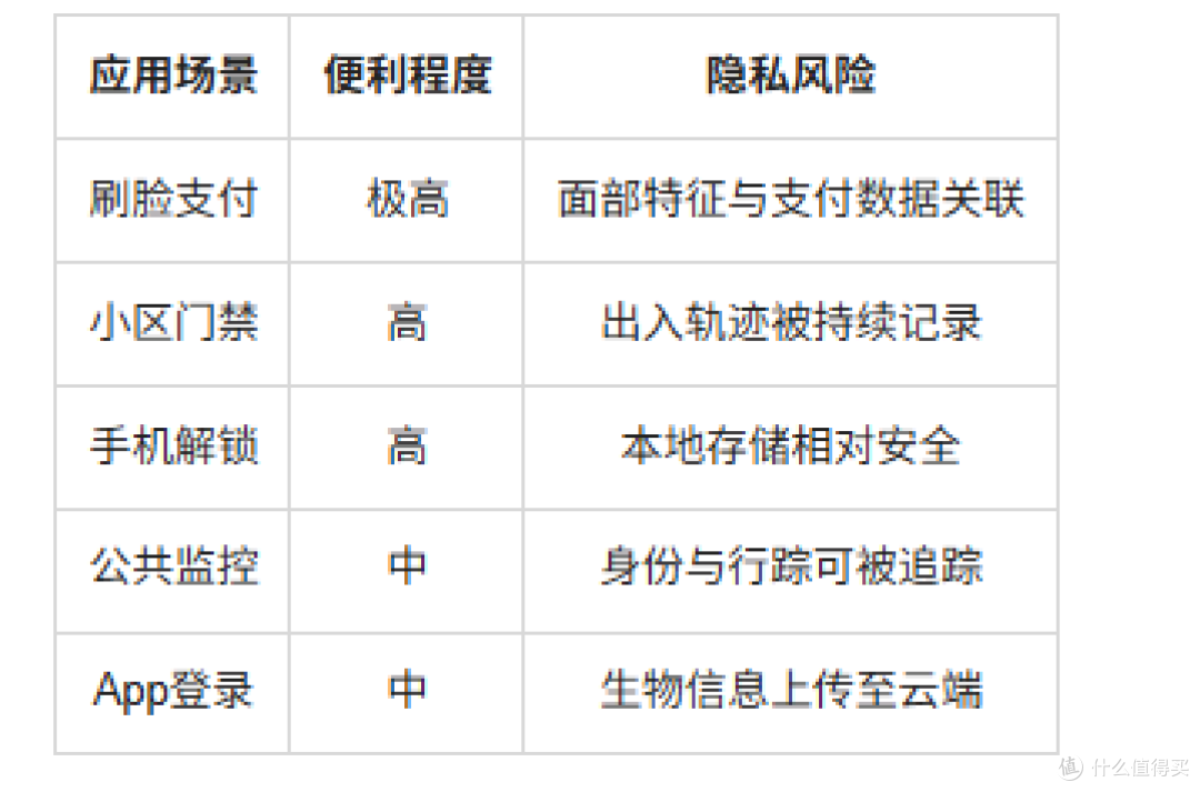 人脸识别技术：便利与隐私的博弈