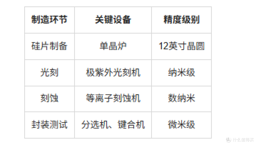 半导体芯片:现代工业的心脏
