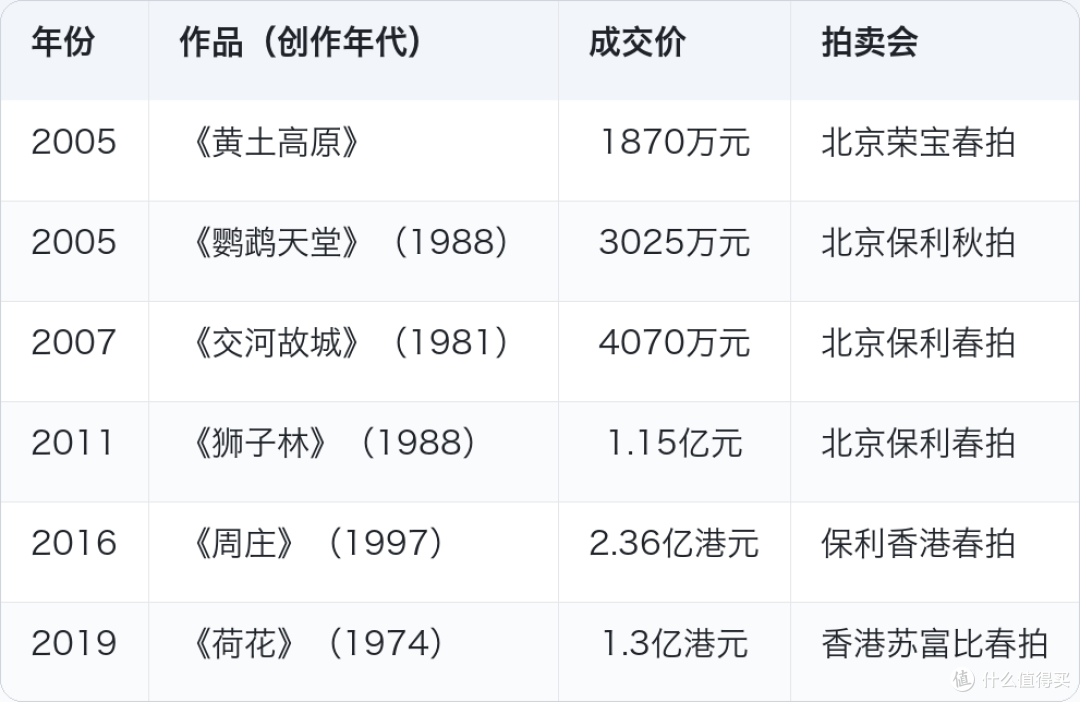 吴冠中：画拍出2.36亿港元的人，住在打补丁的沙发里