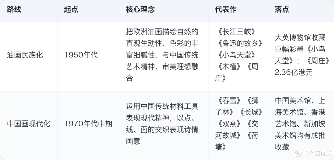 吴冠中：画拍出2.36亿港元的人，住在打补丁的沙发里
