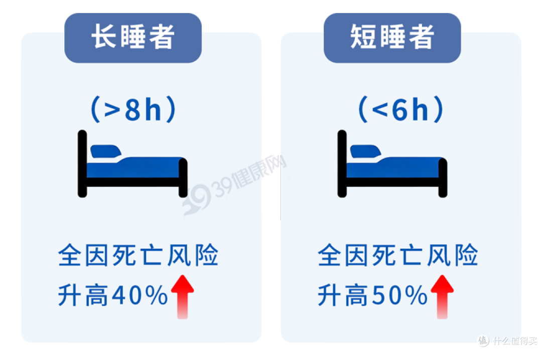 睡觉时总在凌晨3、4点醒来?医生:睡觉出现4个情况,千万别硬抗