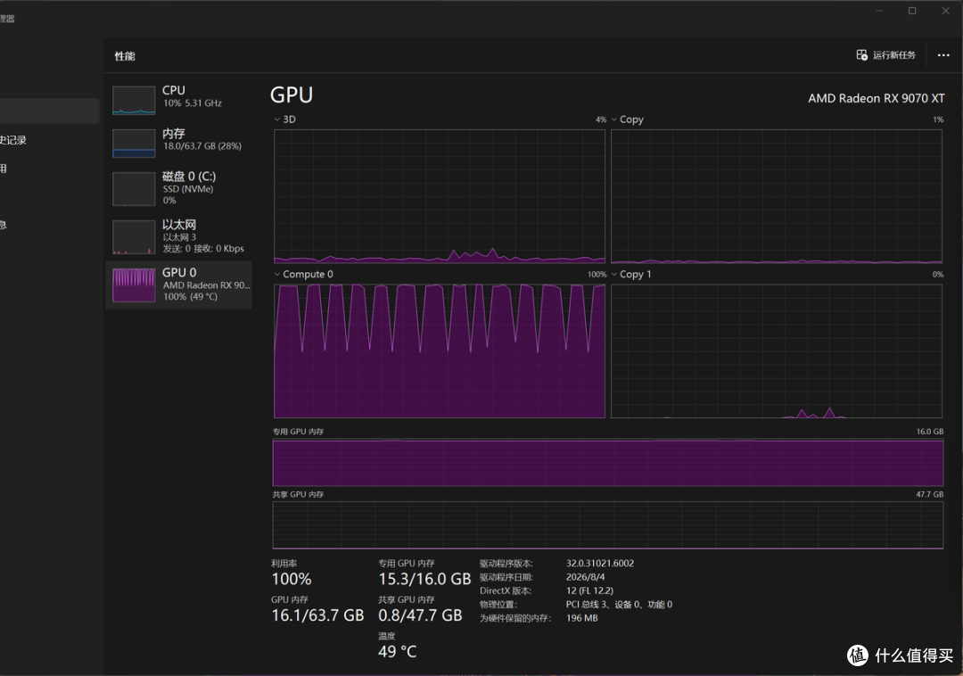 AMD Radeon AI PRO 9700 32GB评测:后AI时代的高性价比专业显卡
