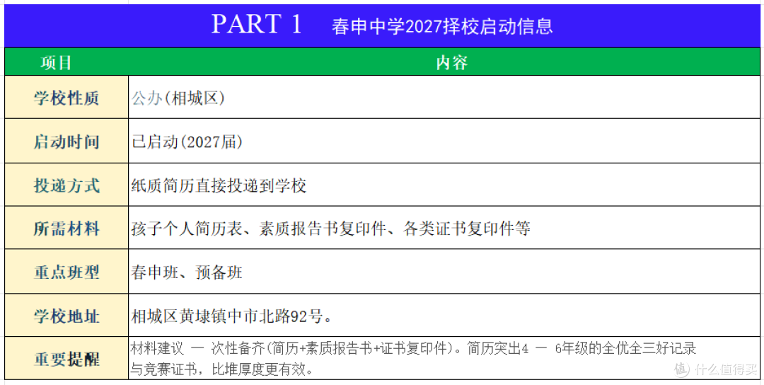 苏州2027小升初择校开始,附2026全程时间线