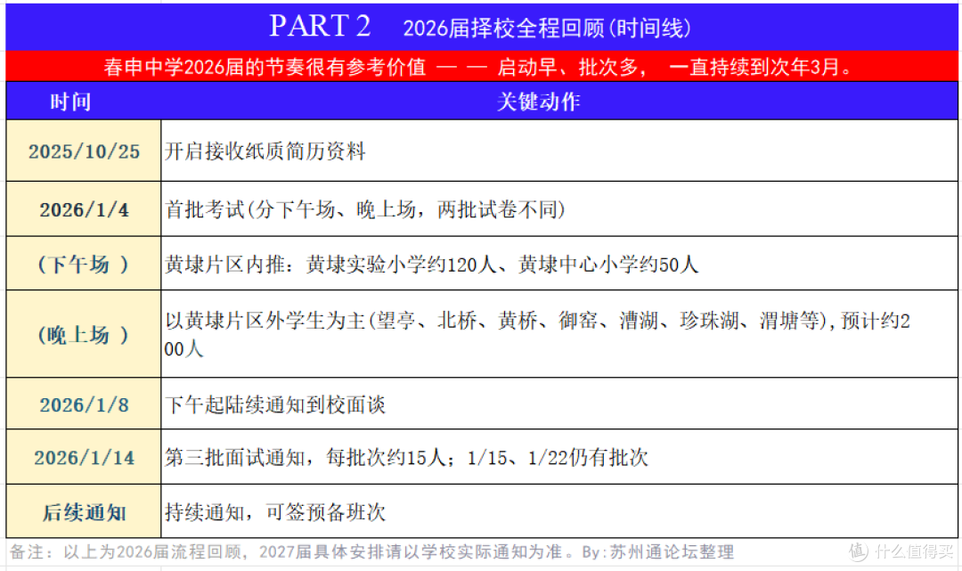苏州2027小升初择校开始,附2026全程时间线