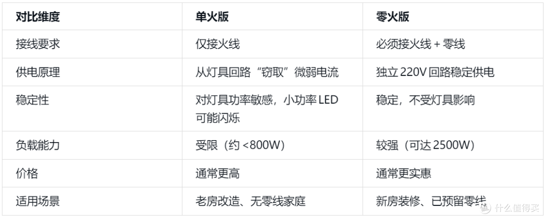 支持华为智慧生活app的，领普单火开关值得入手吗？迈腾智能开关