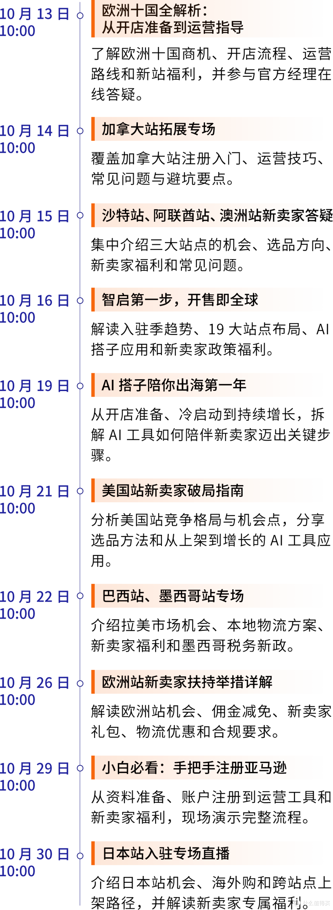 还在发愁怎么出海?亚马逊把答案送到你城市了