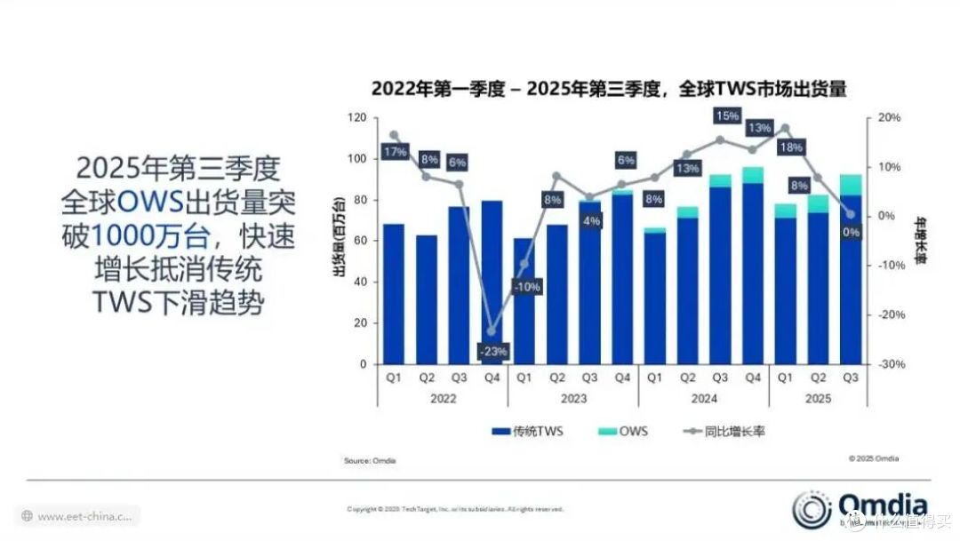 Bose为什么同时做两副开放式耳机?