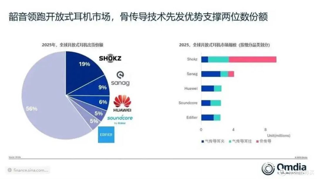Bose为什么同时做两副开放式耳机?