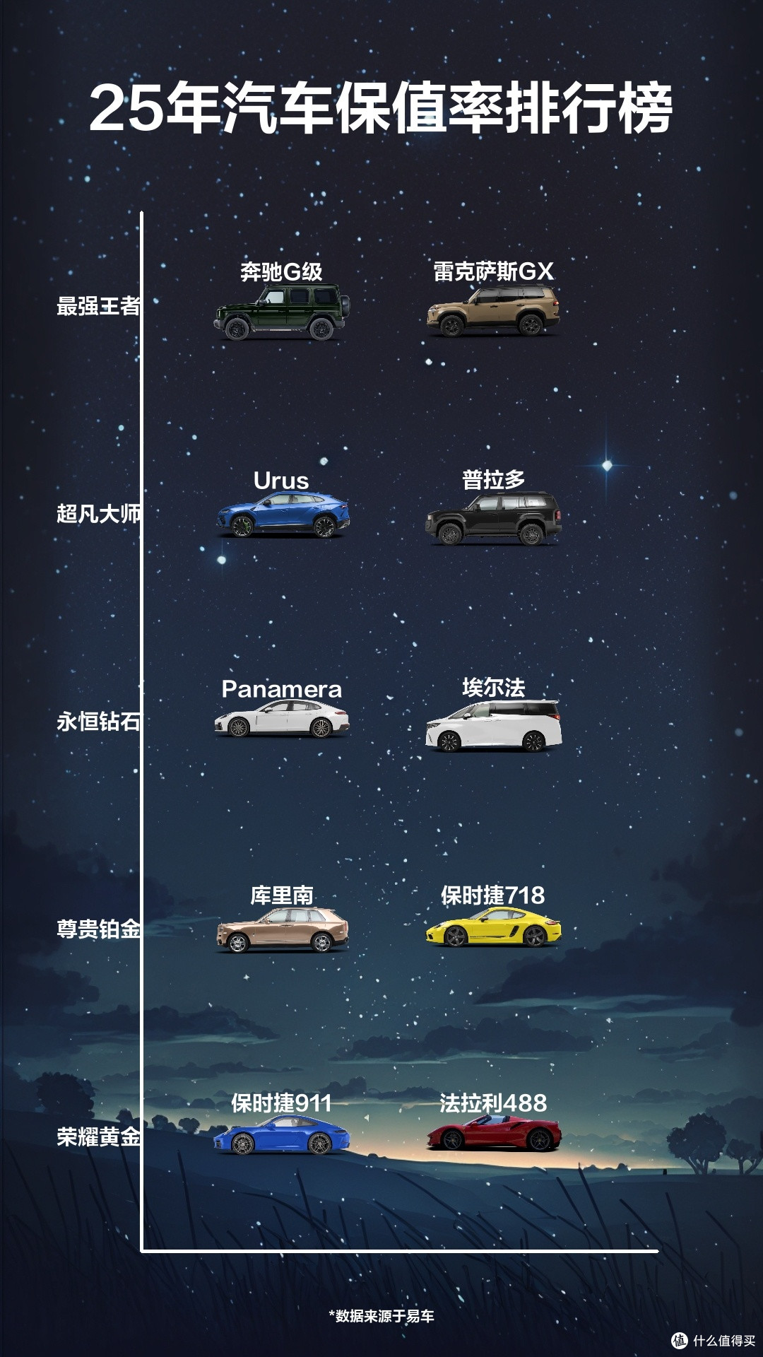 买车别光看降价,保值率才是藏在背后的账本