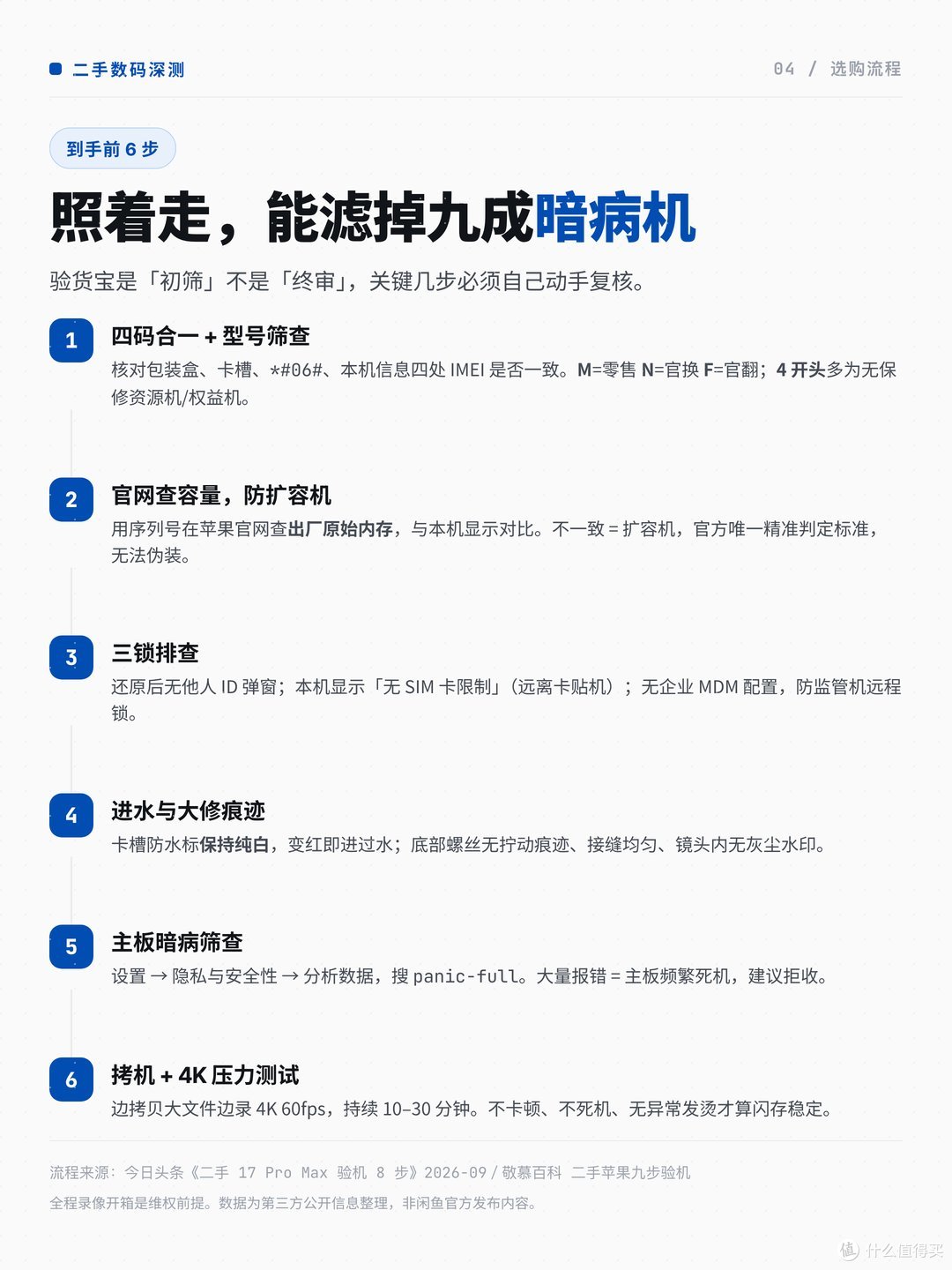 到手前六步验机流程
