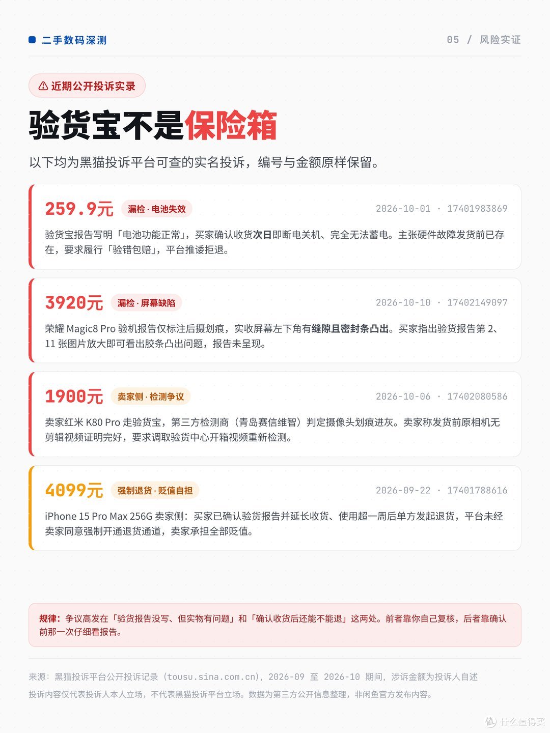 风险实证：4 起验货宝投诉实录