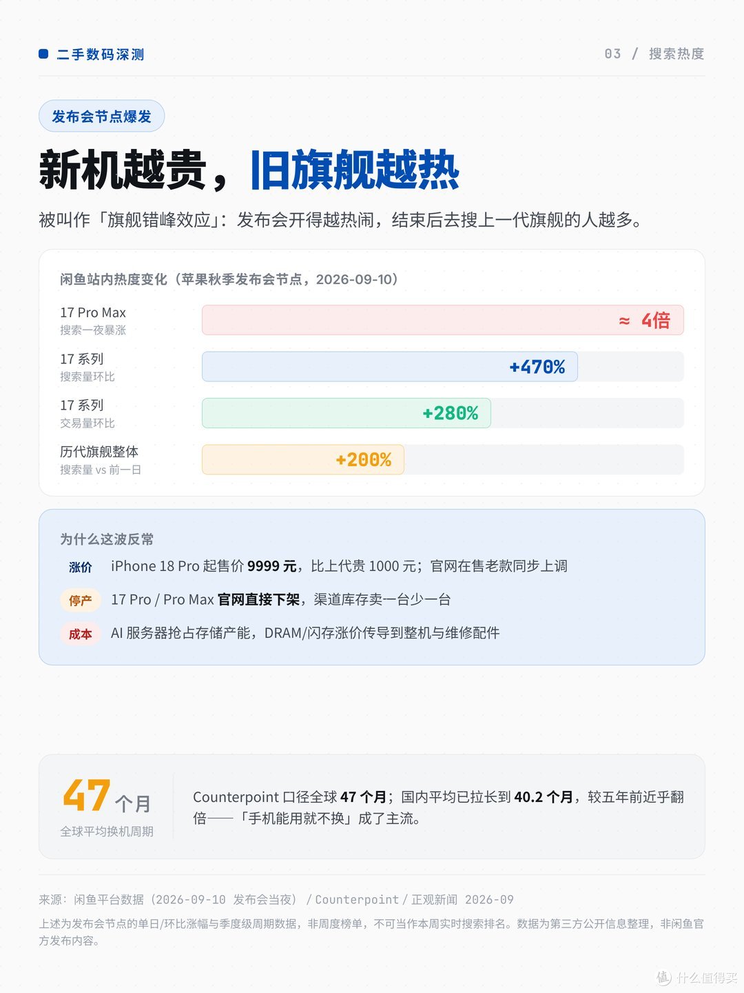 搜索热度与趋势