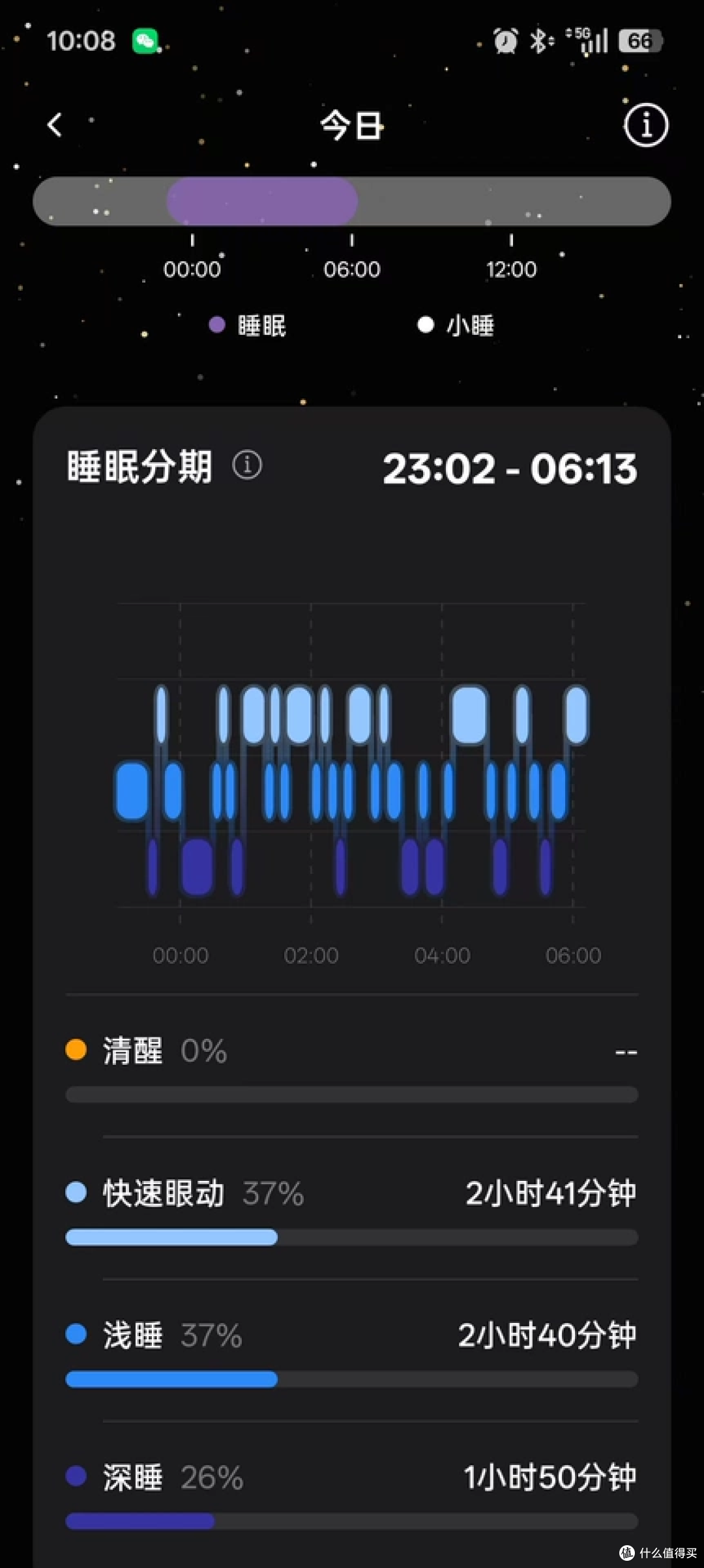花2699元买追觅AI智能戒指,戴了两周精度存疑,佩戴不适,闲鱼见