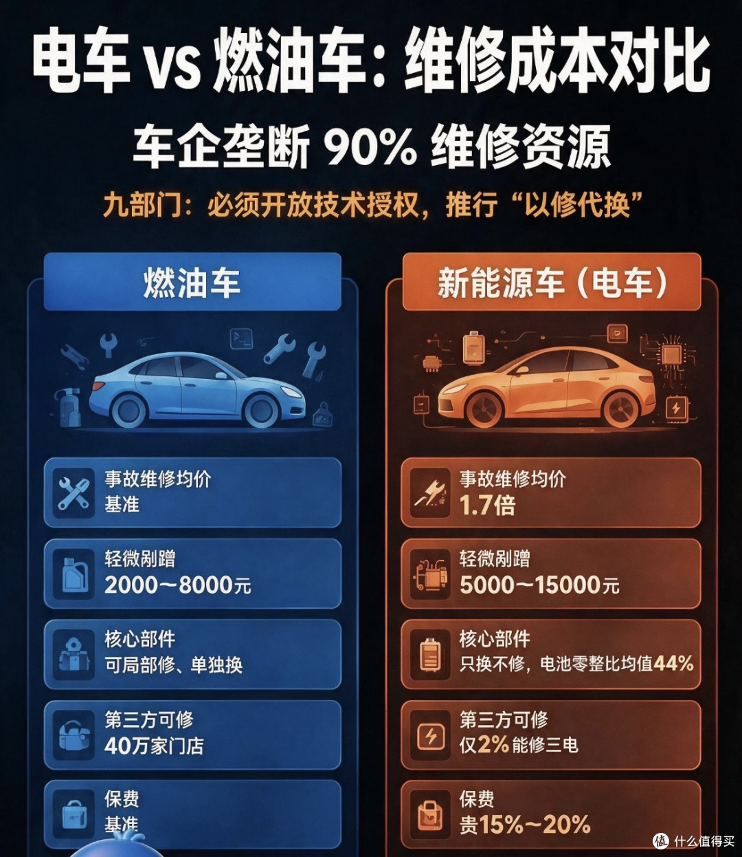 89元卡扣要价13万，一个塑料卡扣逼废新车？