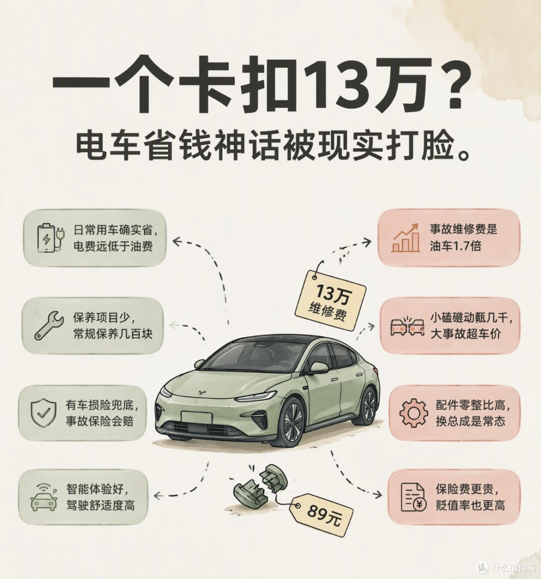89元卡扣要价13万，一个塑料卡扣逼废新车？
