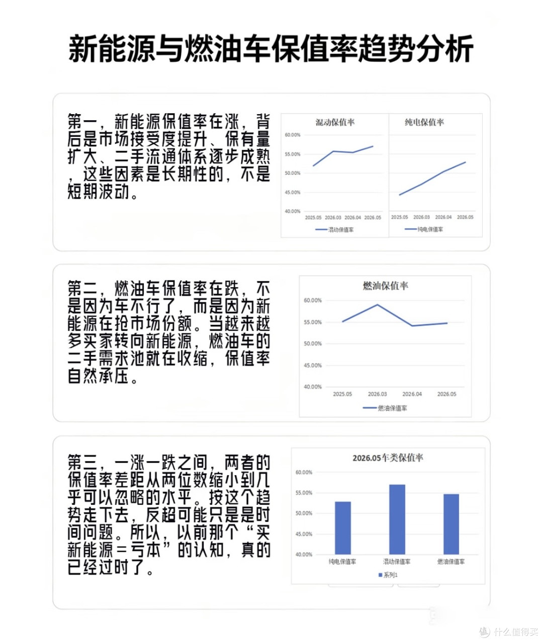 新能源车短期保值率已反超油车