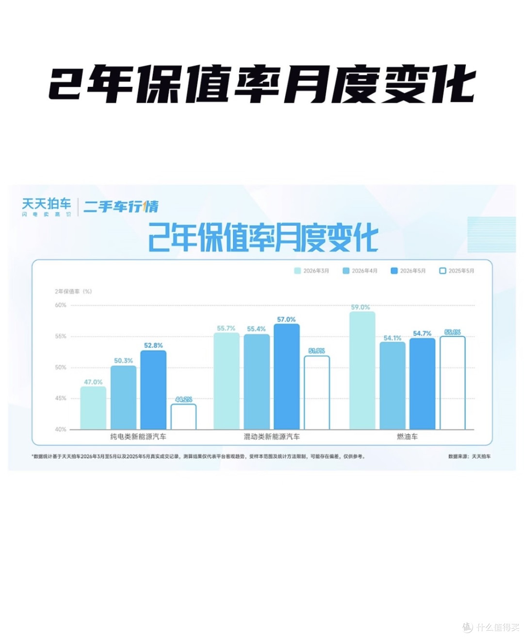 新能源车短期保值率已反超油车