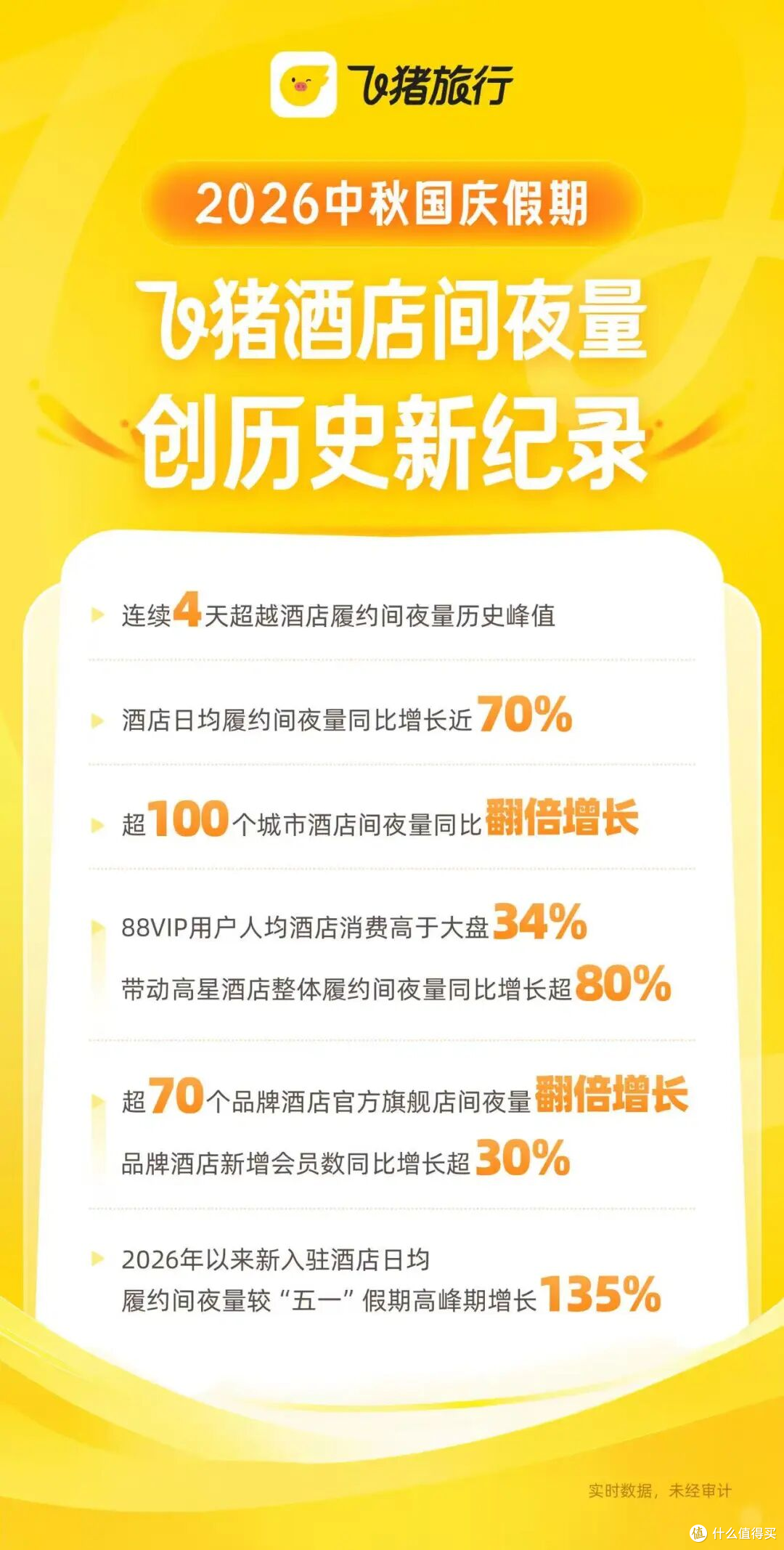 这个国庆,一批酒店悄悄换了筹码