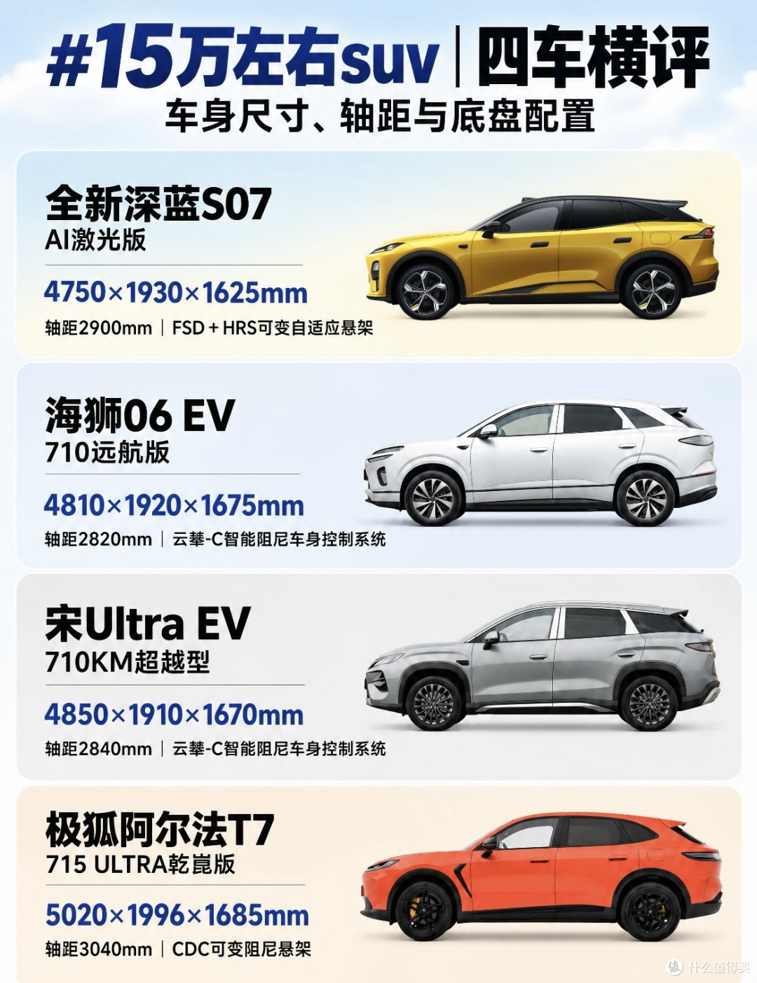 车企选装包营销套路解析
