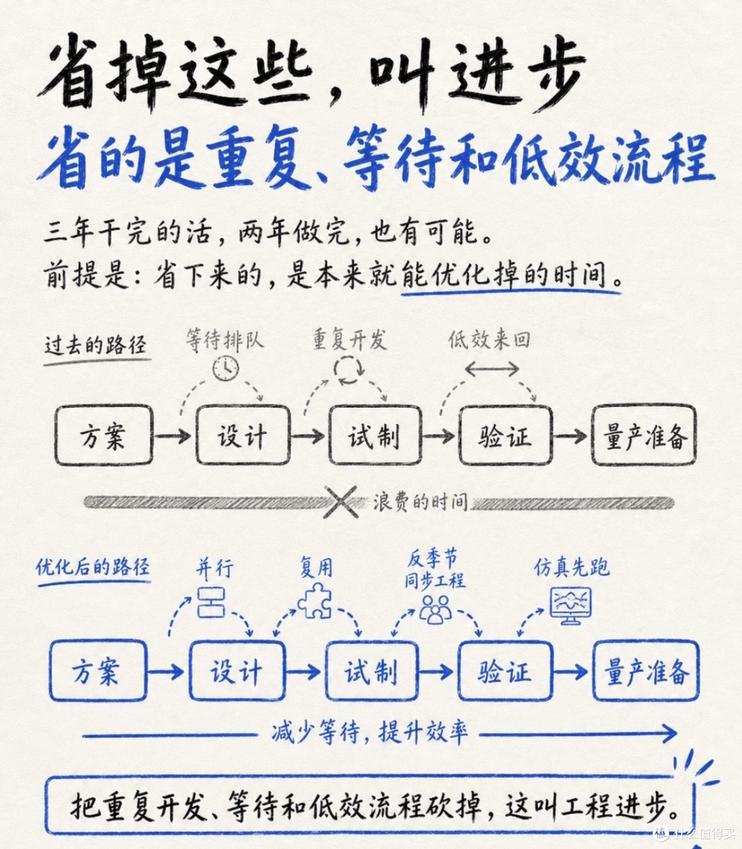 速成车高配背后的成本减法