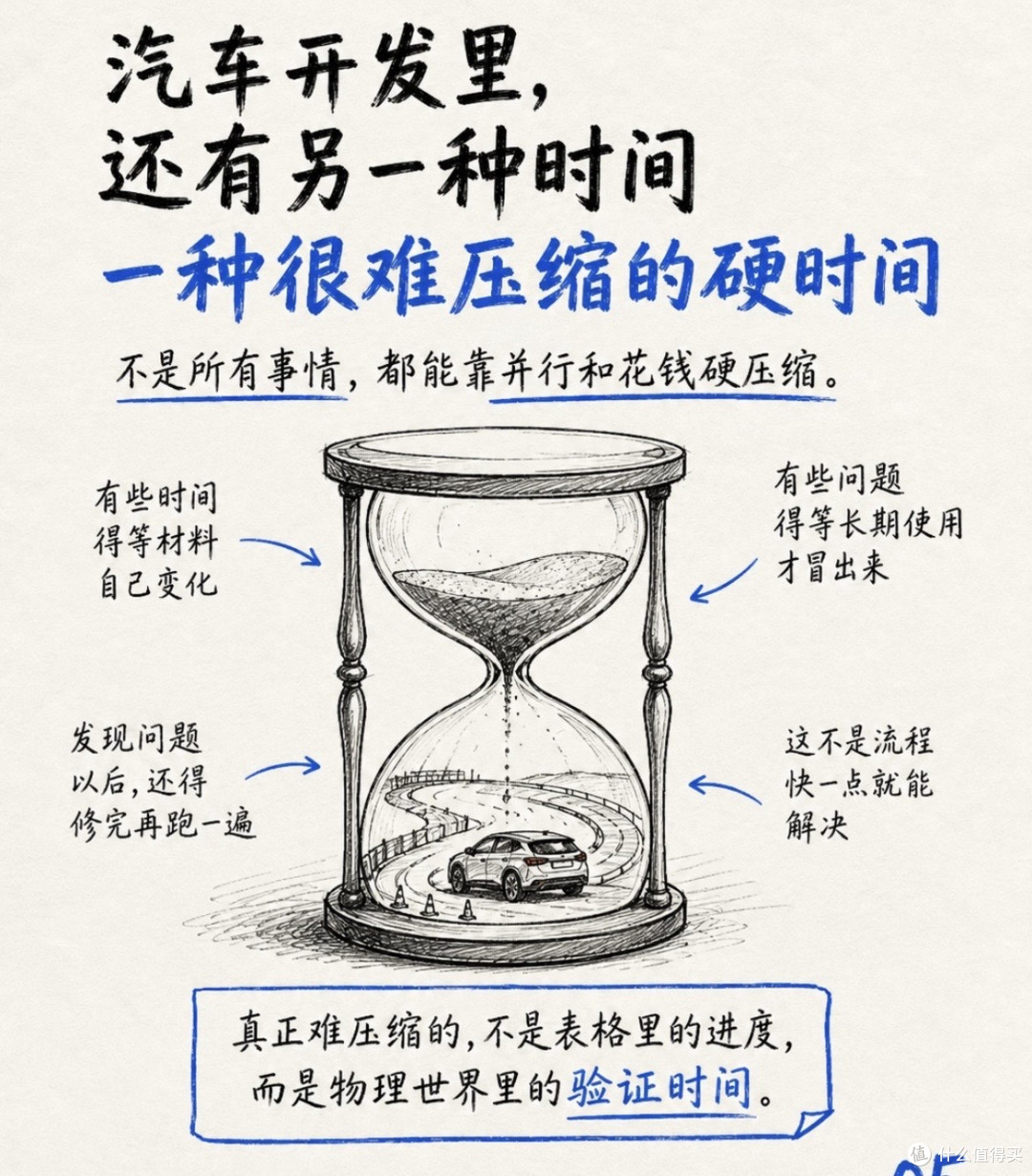 速成车高配背后的成本减法