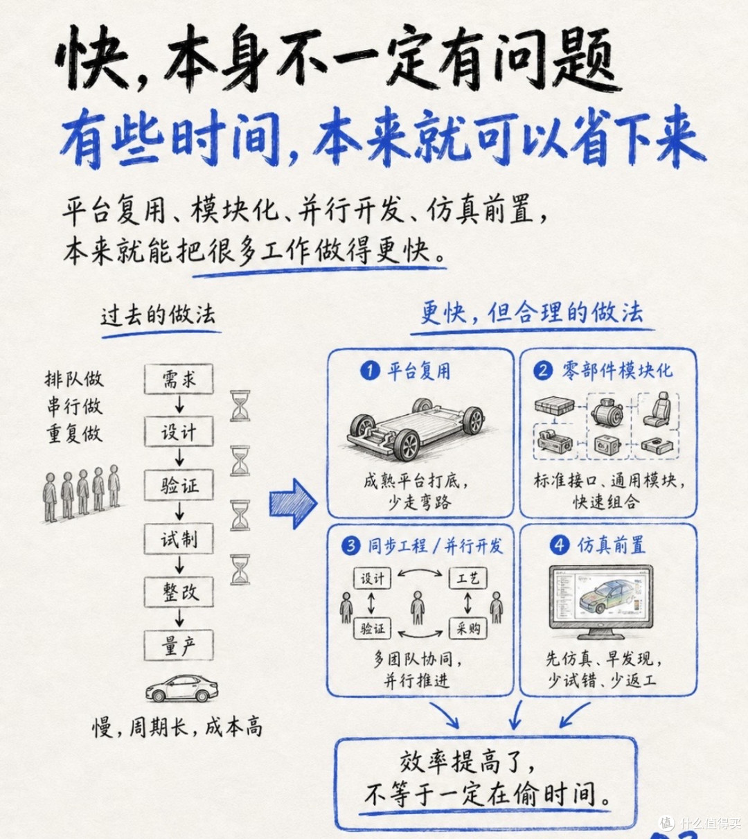 速成车高配背后的成本减法