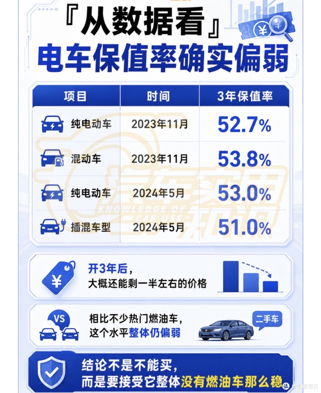 二手车事故与泡水车鉴别技巧