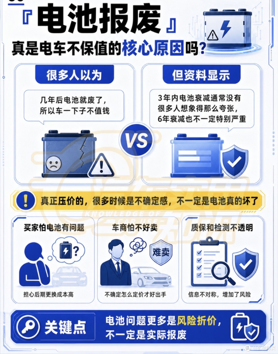 二手车事故与泡水车鉴别技巧