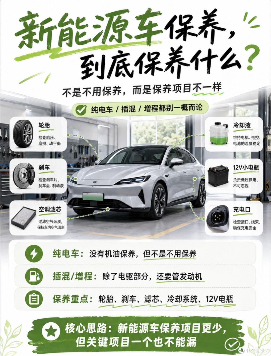 年跑一万五混动比燃油更省钱