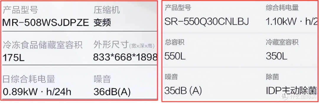 为啥最终选择了前者?美的冰箱508和容声冰箱513的迭代大方糕550