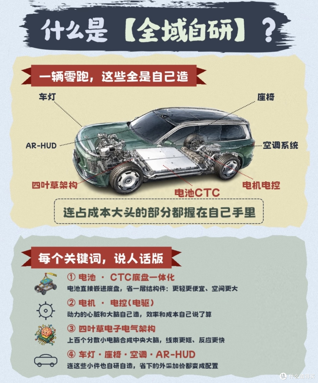 国产车真实性价比反超合资