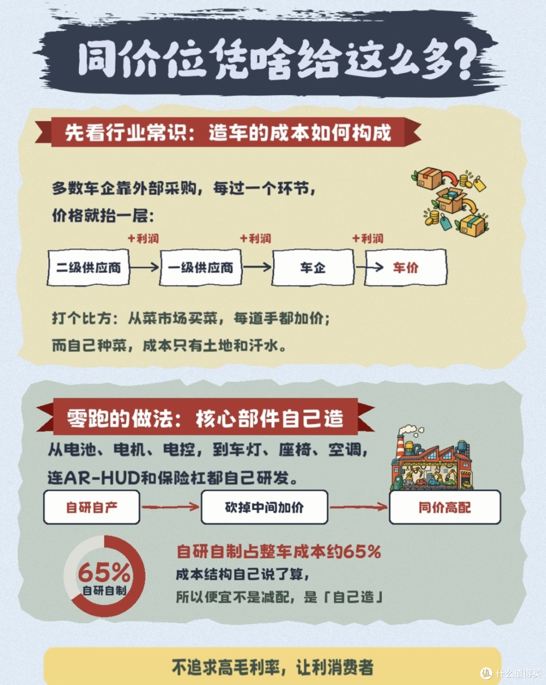 国产车真实性价比反超合资