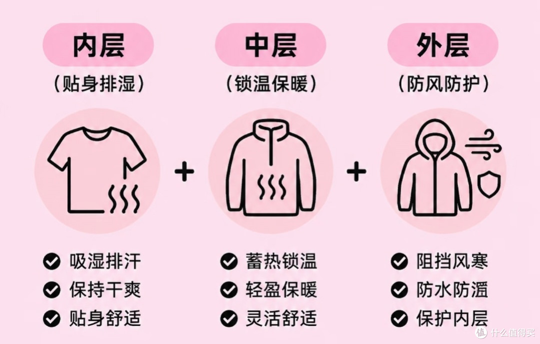 VBREX羽绒服测评,石墨烯技术“怕冷星人”彻底爱上的硬核装备!