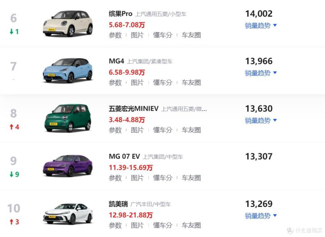 26年9月轿车销量排行榜!小米SU7位居第三,丰田凯美瑞进入前十