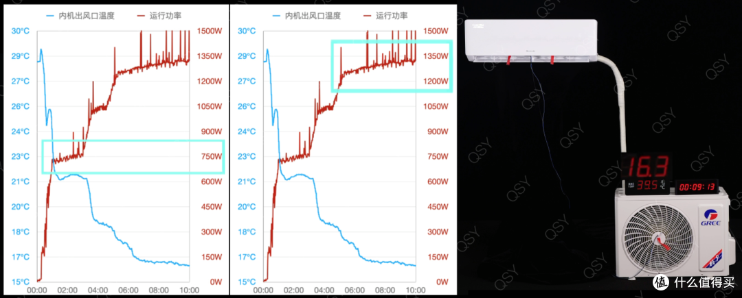 格力舒适风Ultra高配空调拆机实测 配置硬核 人走自动省电