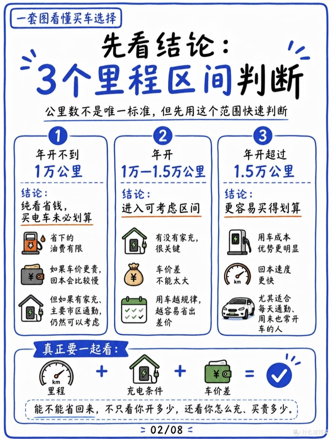别被电车省钱骗了!真实回本周期给你算明白了