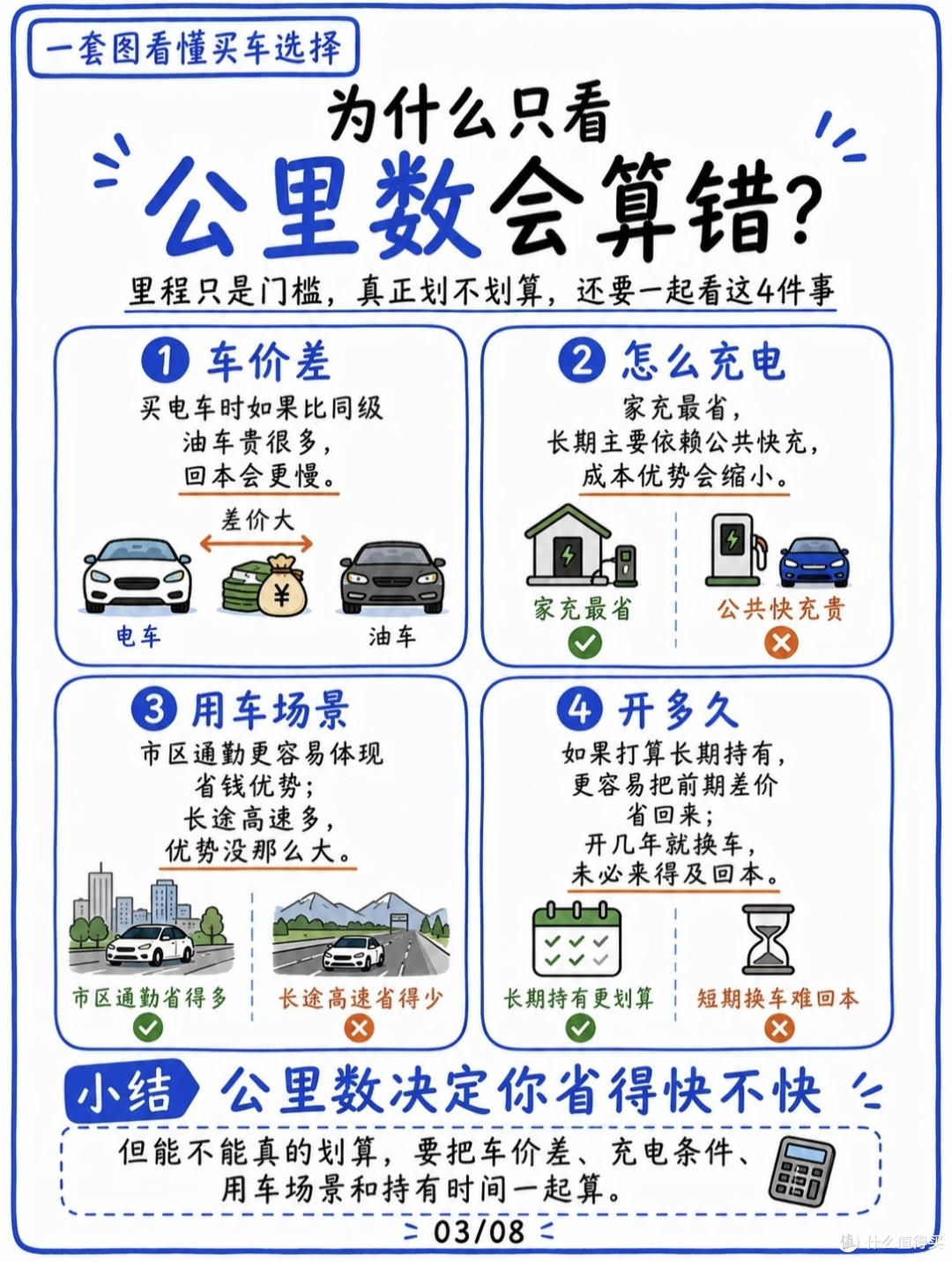 别被电车省钱骗了!真实回本周期给你算明白了